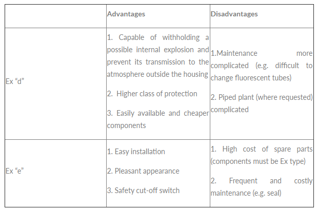 Precautions for using crimping pliers