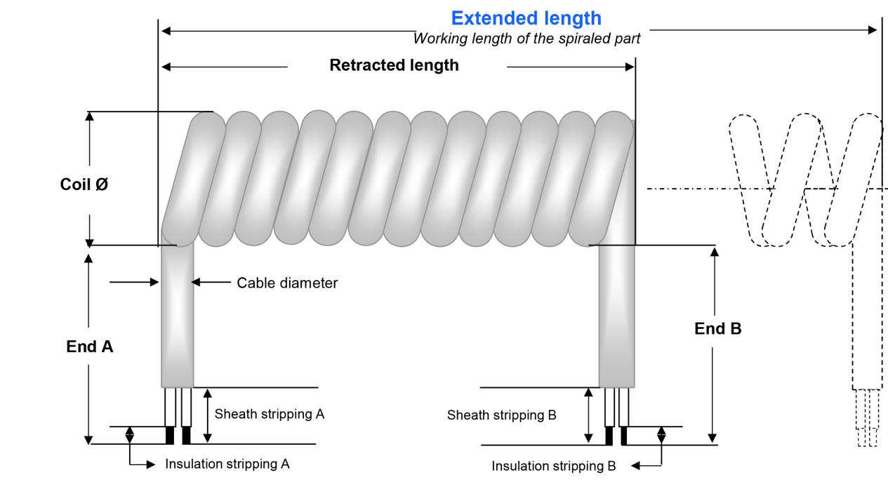 PUR Electronic Spiral Cables Qijun Electric